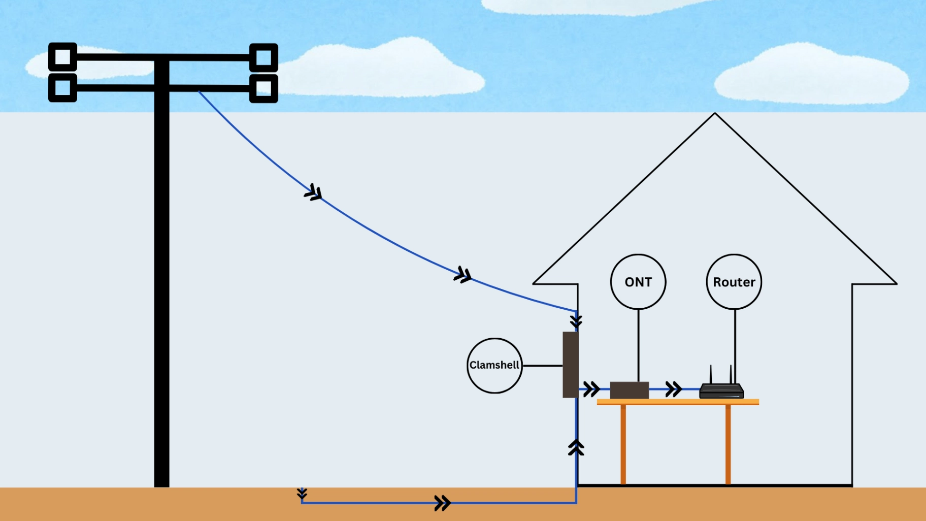 Fiber Optic Connection Structure - how it works - Carnival Internet